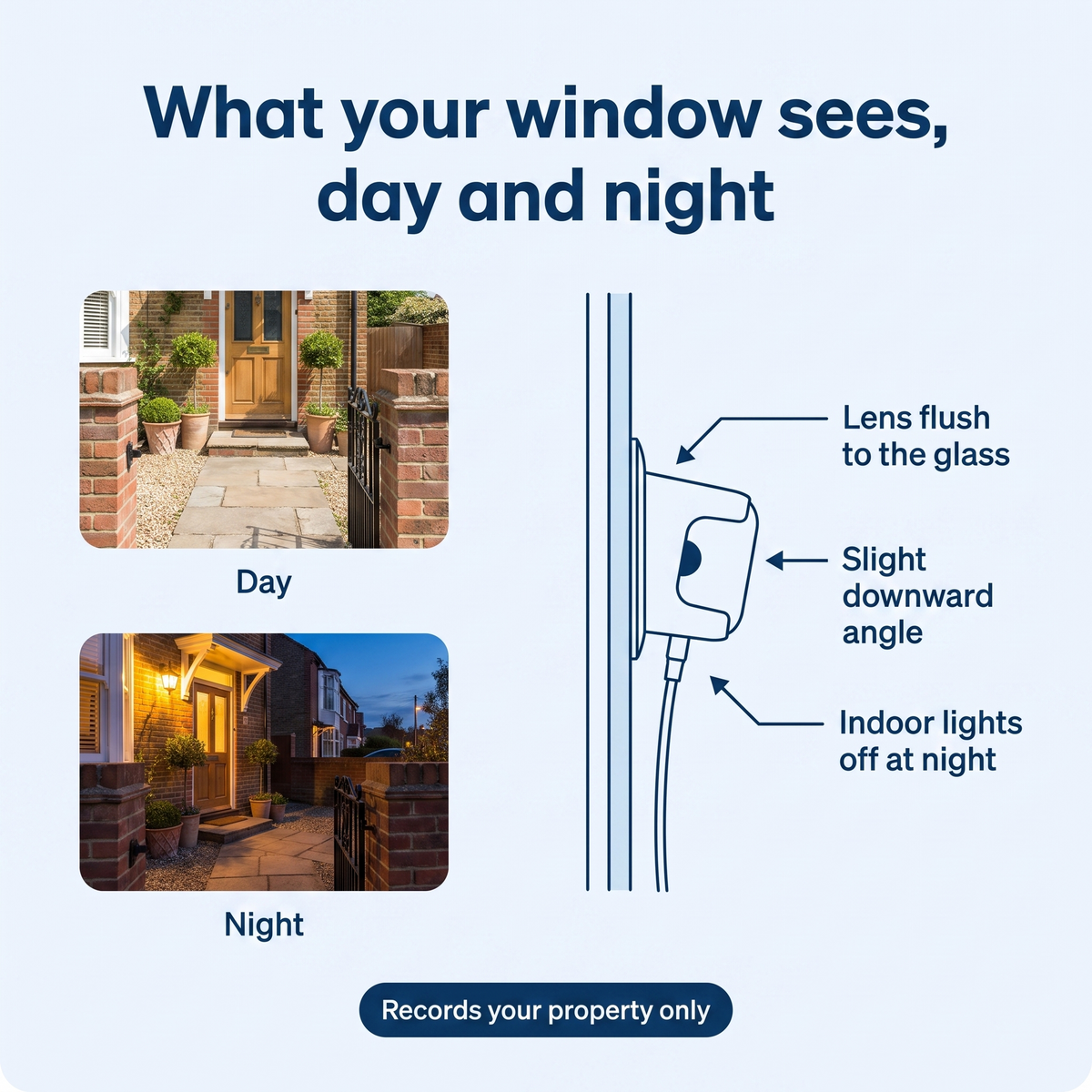 Indoor Window Security Camera