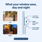 Indoor Window Security Camera