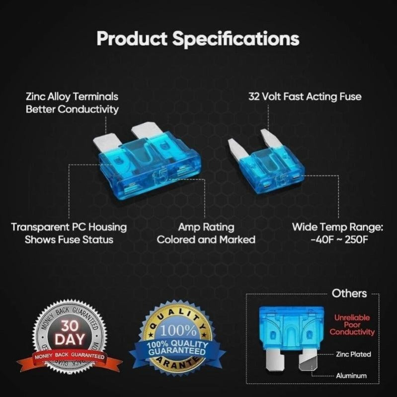 Car Standard Fuse Replacement Kit