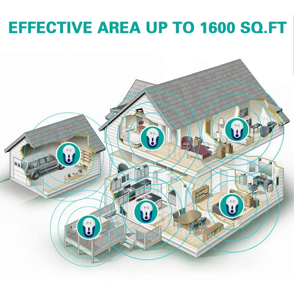 EcoGuard | Ultrasonic Pest Repeller for Insect Control with Safe Technology | Compact Design for Home Protection