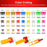 Car Standard Fuse Replacement Kit