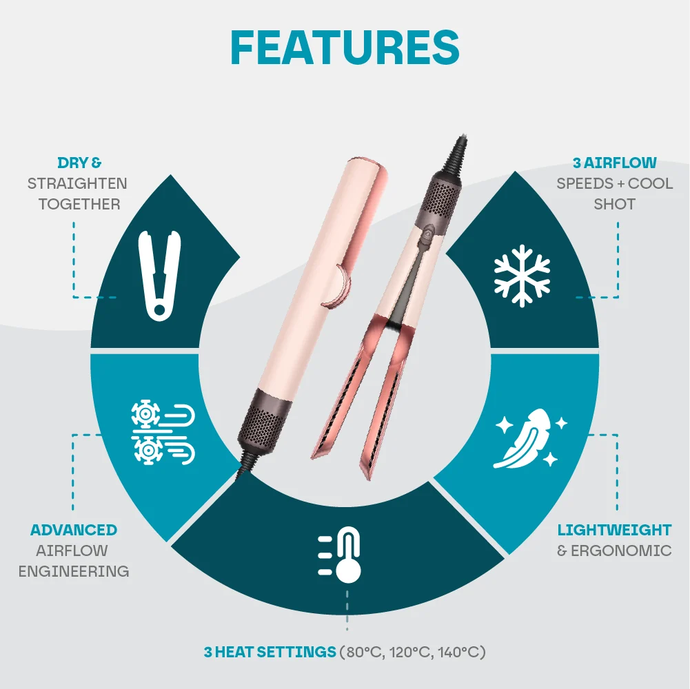 2-in-1 Hair Straightener & Dryer