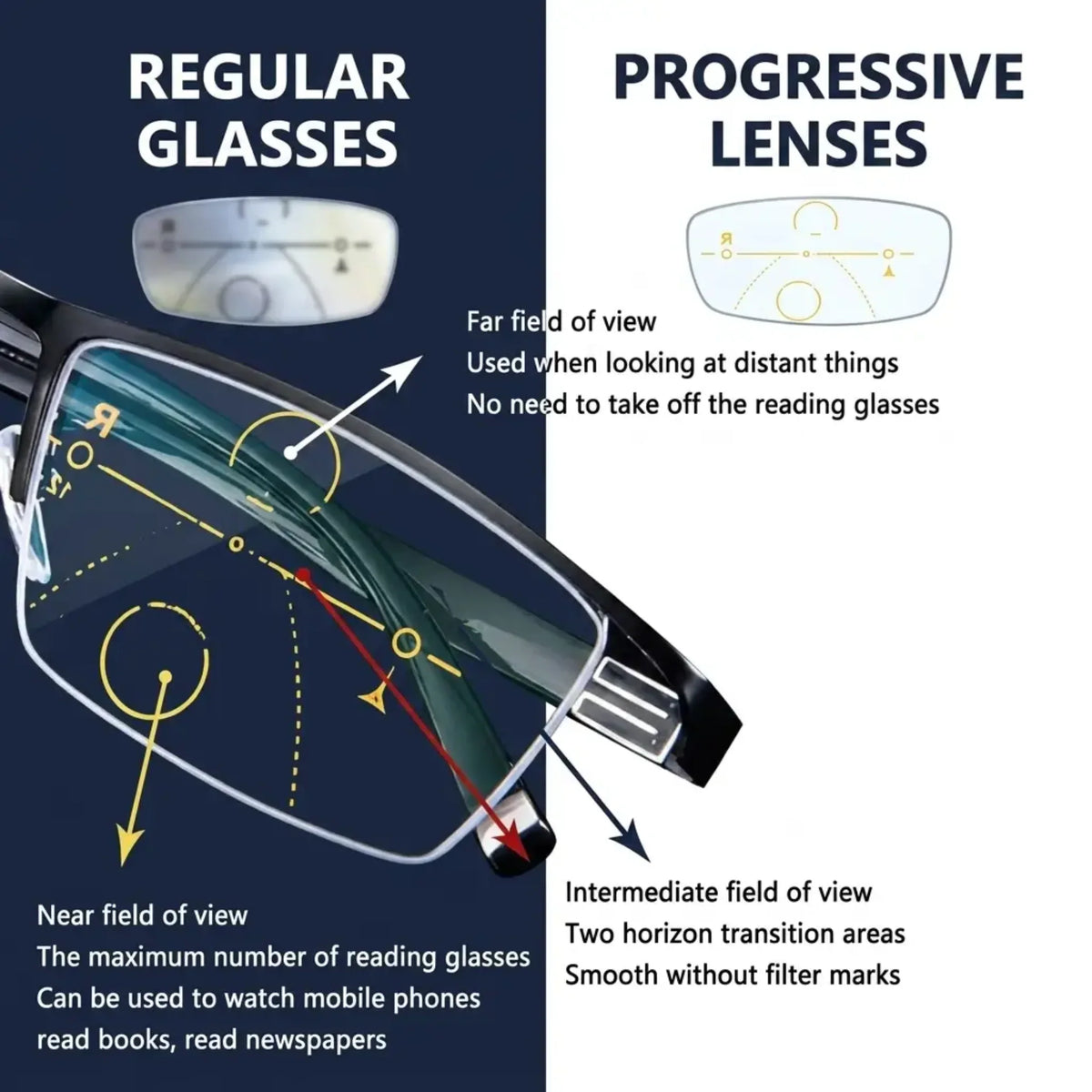 Intelligent Progressive Glasses