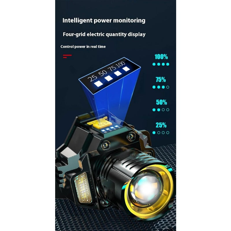 Bright Adjustable Motion Headlamp