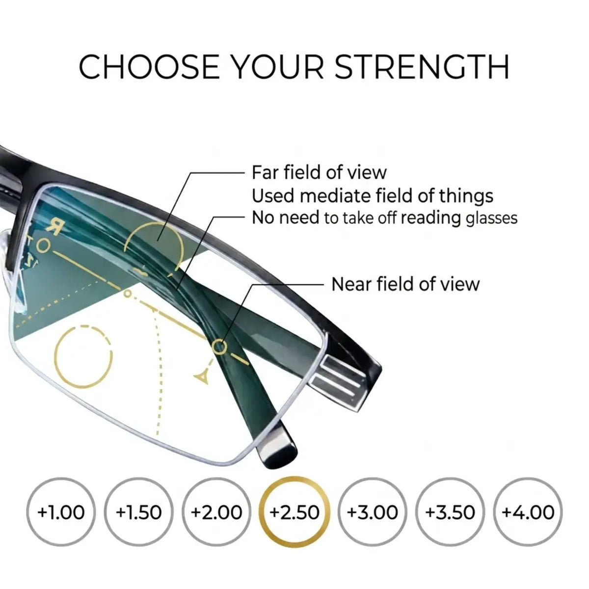 Intelligent Progressive Glasses