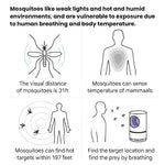 UV Light Insect Trap