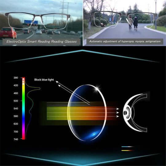 Intelligent Progressive Glasses