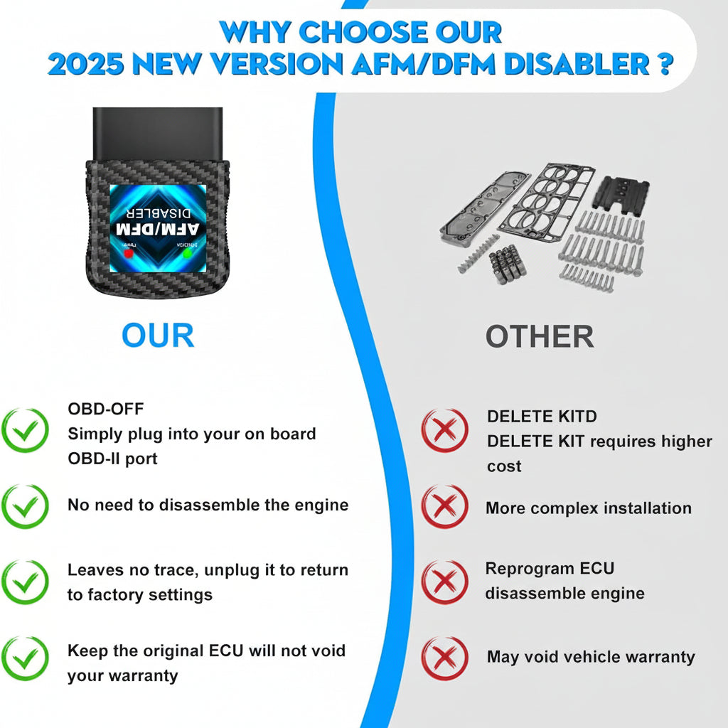 Performance Control Module | OBD2 Engine Enhancer with Plug-and-Play Design | Improved Throttle Response for Smooth Driving