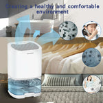 FRESHAURA – Dehumidifier with Night Light for Comfortable Living Spaces