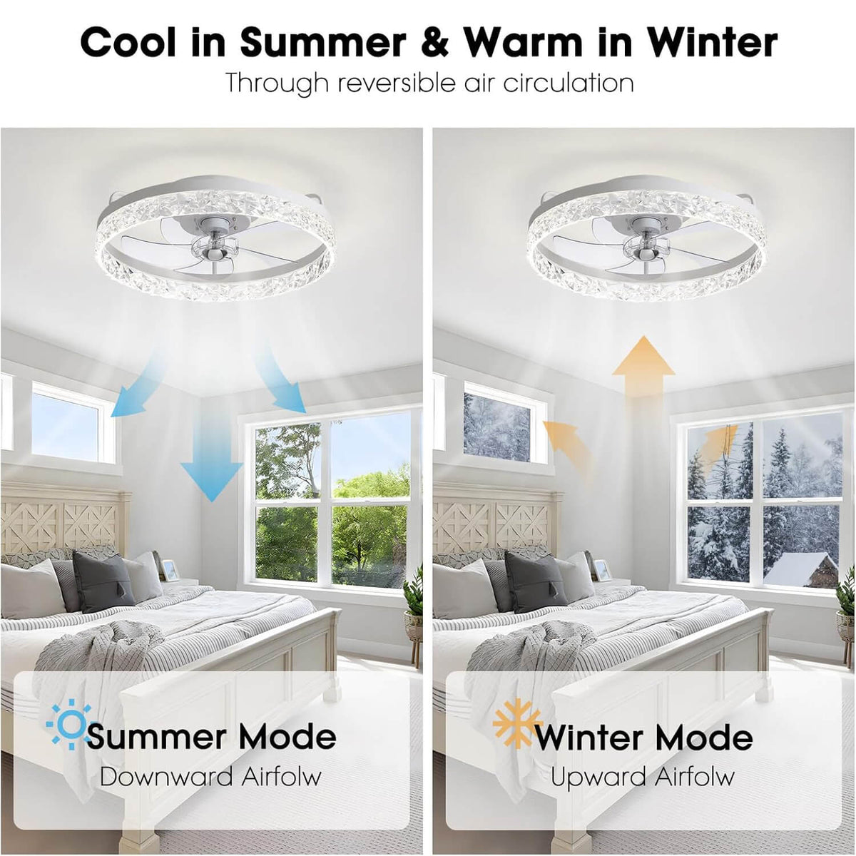 Dimmable LED Ceiling Fan with Light 20 Inch Black Iron 6-Speed Reversible Blades 3 Color Temperatures for Bedroom Living Room Dining Room Ki