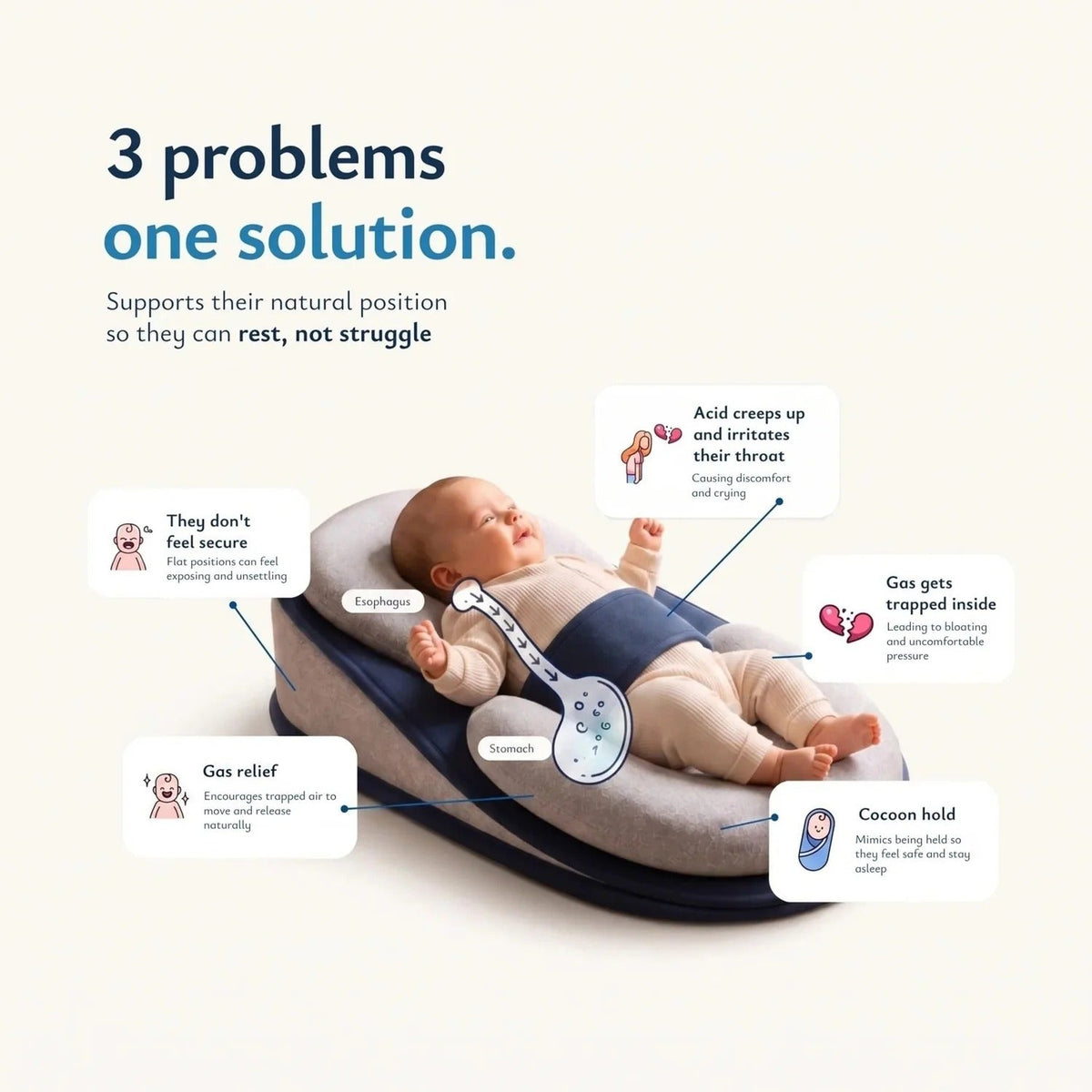 Cradlepod Baby Comfort Cushion