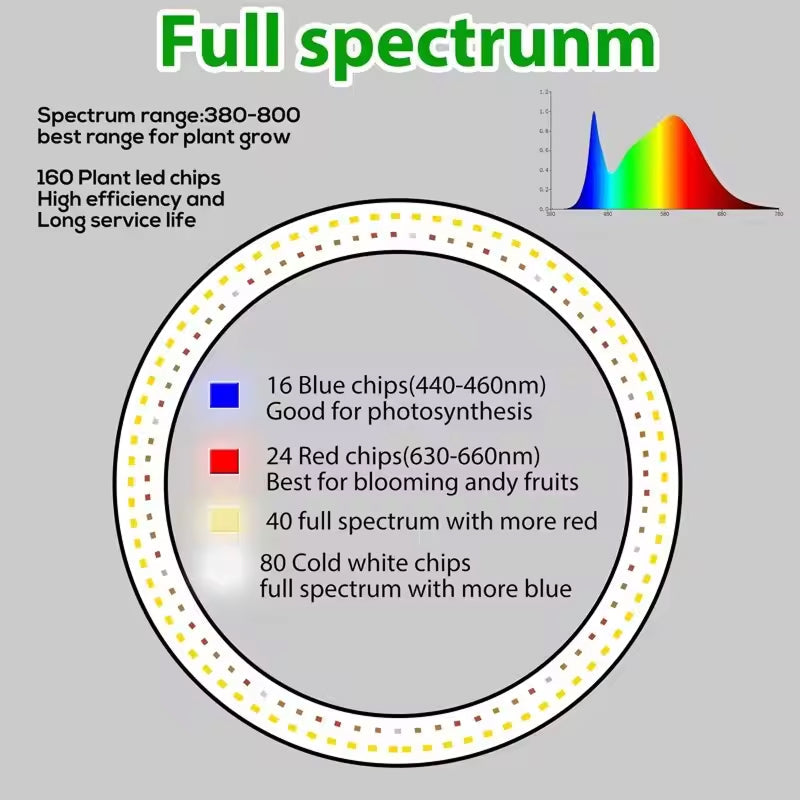 Adjustable Full Spectrum LED Grow Light Stand with Timer & Dimmer – 3 Modes, 10 Brightness Levels, Telescoping 8-65 in Height for Indoor