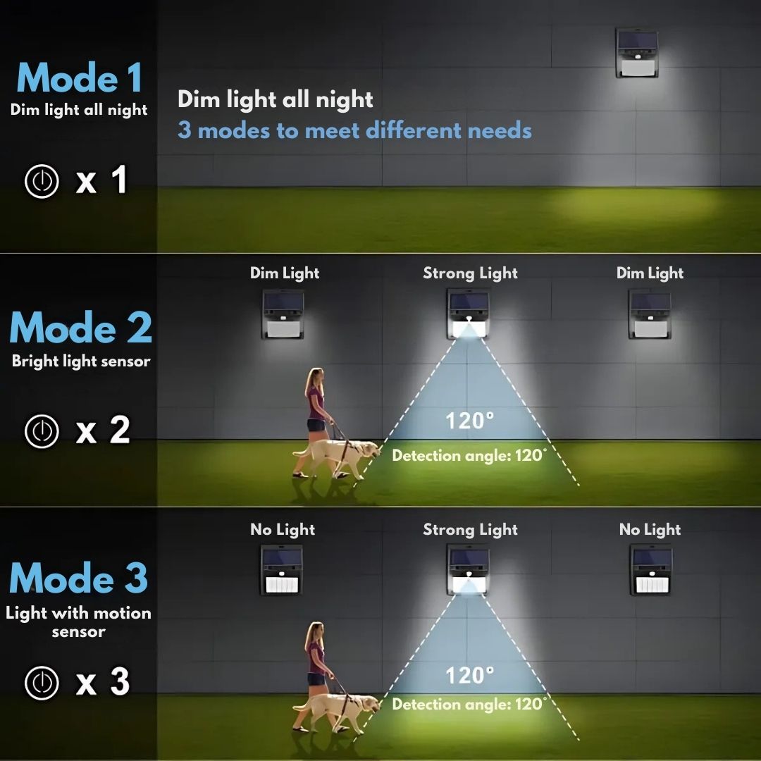 Solar Wall Lamp